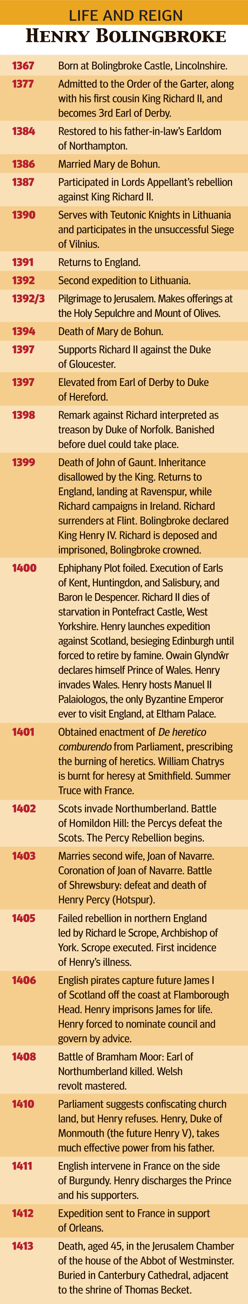 Life-and-Reign-of-Henry-Bolingbroke